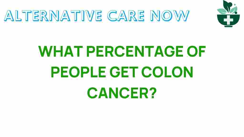 colon-cancer-percentage
